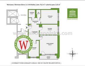 Mieszkanie na sprzedaż, Warszawa M. Warszawa Bemowo, Nowe Górce Arki Bożka, 1 036 000 zł, 76,21 m2, MS-160258