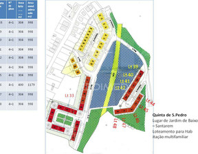 Działka na sprzedaż, Portugalia Santarém Cidade de Santarém, 140 311 dolar (537 393 zł), 400 m2, 63966355